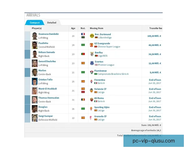 利物浦夏窗转会动态前瞻新援目标与阵容升级走向解析全面观察趋势